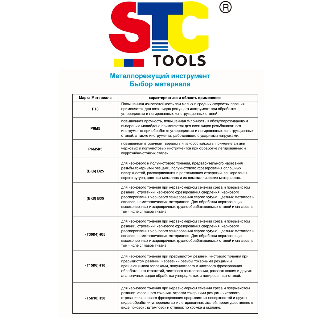 HSS Drill Bits